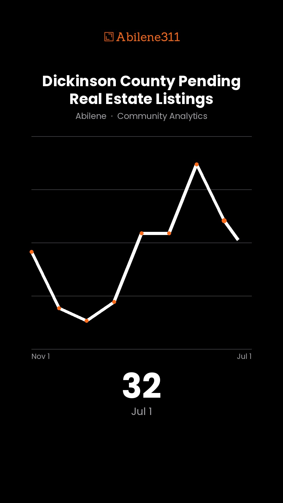 29 — Dickinson County Pending Real Estate Listings