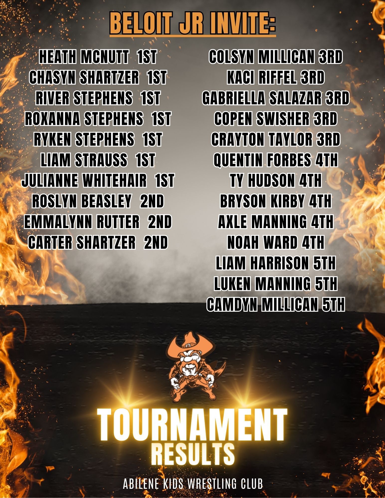 Abilene Kids Wrestling Club Celebrates Strong Start to 2025 Season