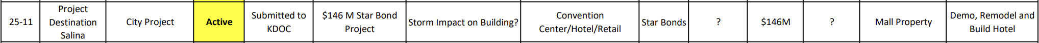Courtesy of the Salina Community Economic Development Organization, June 18, 2026 Board Packet
