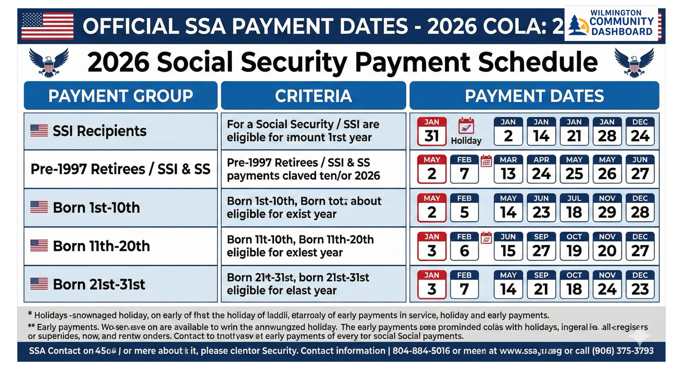 2026 Social Security Payment Dates - Wilmington Community Dashboard