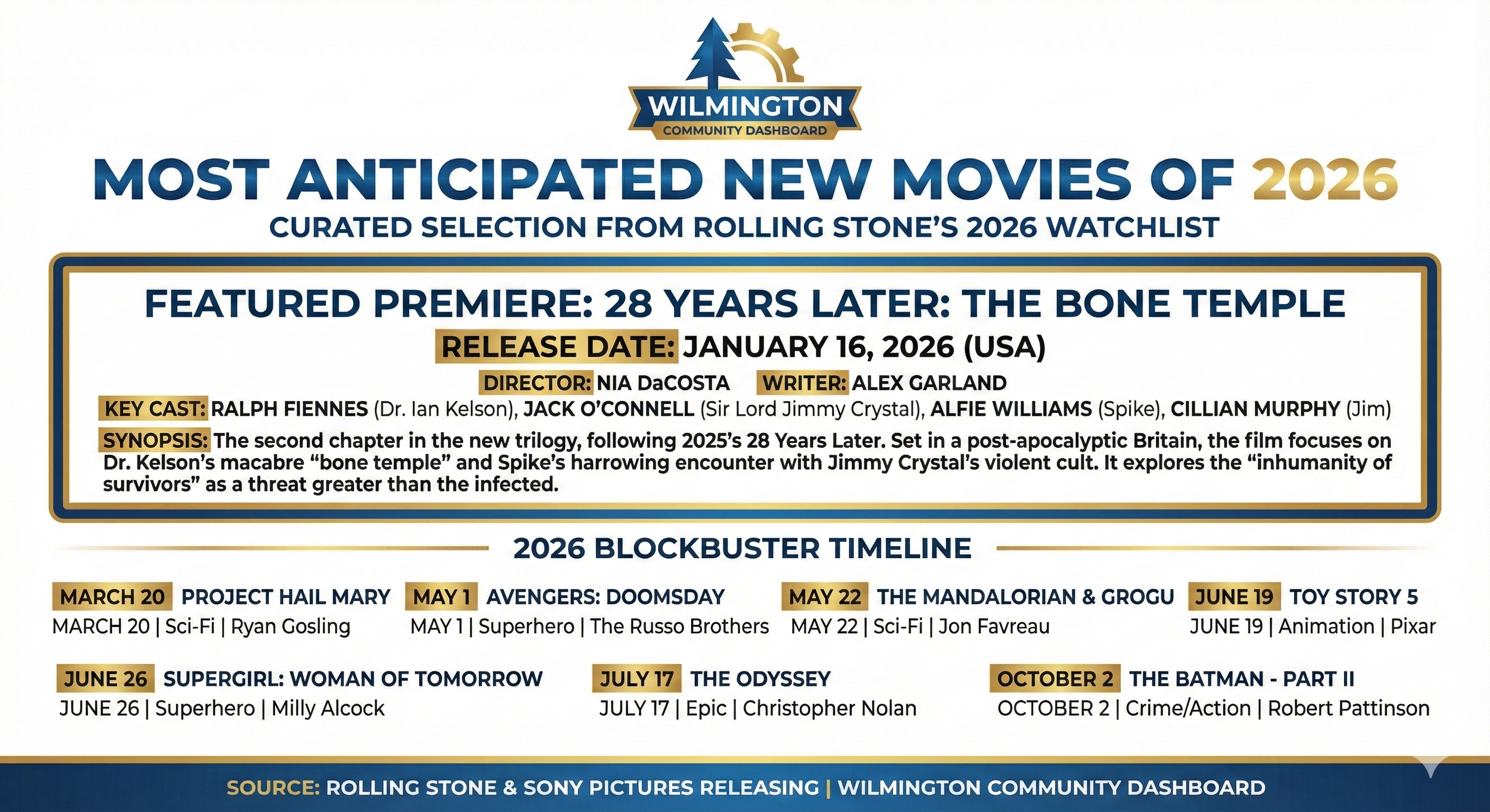 The Most Anticipated Movies of 2026: Doomsday, Baby Yoda, and Nolan’s Odyssey