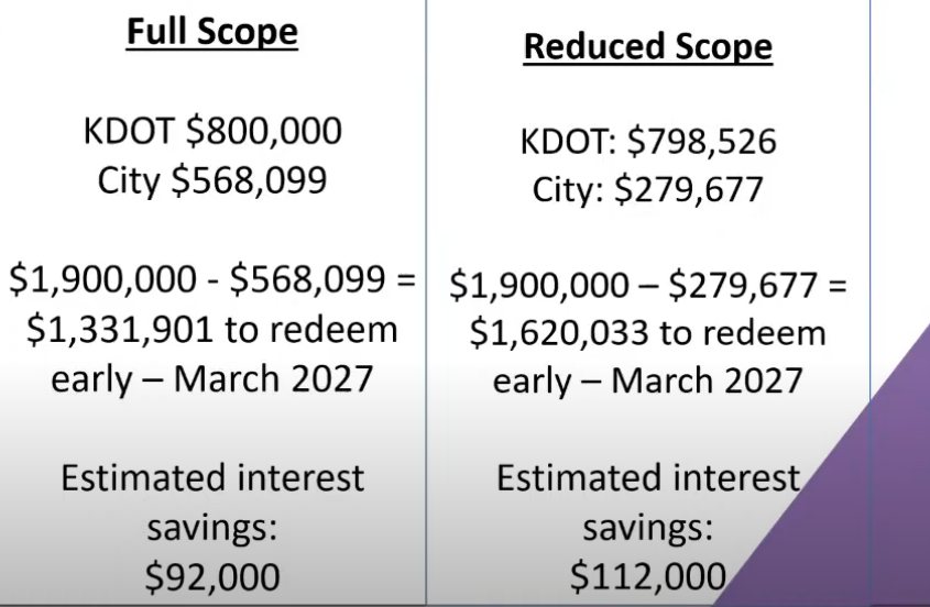 City Commission Approves Full Scope for Buckeye CClip Project Despite Cost Concerns