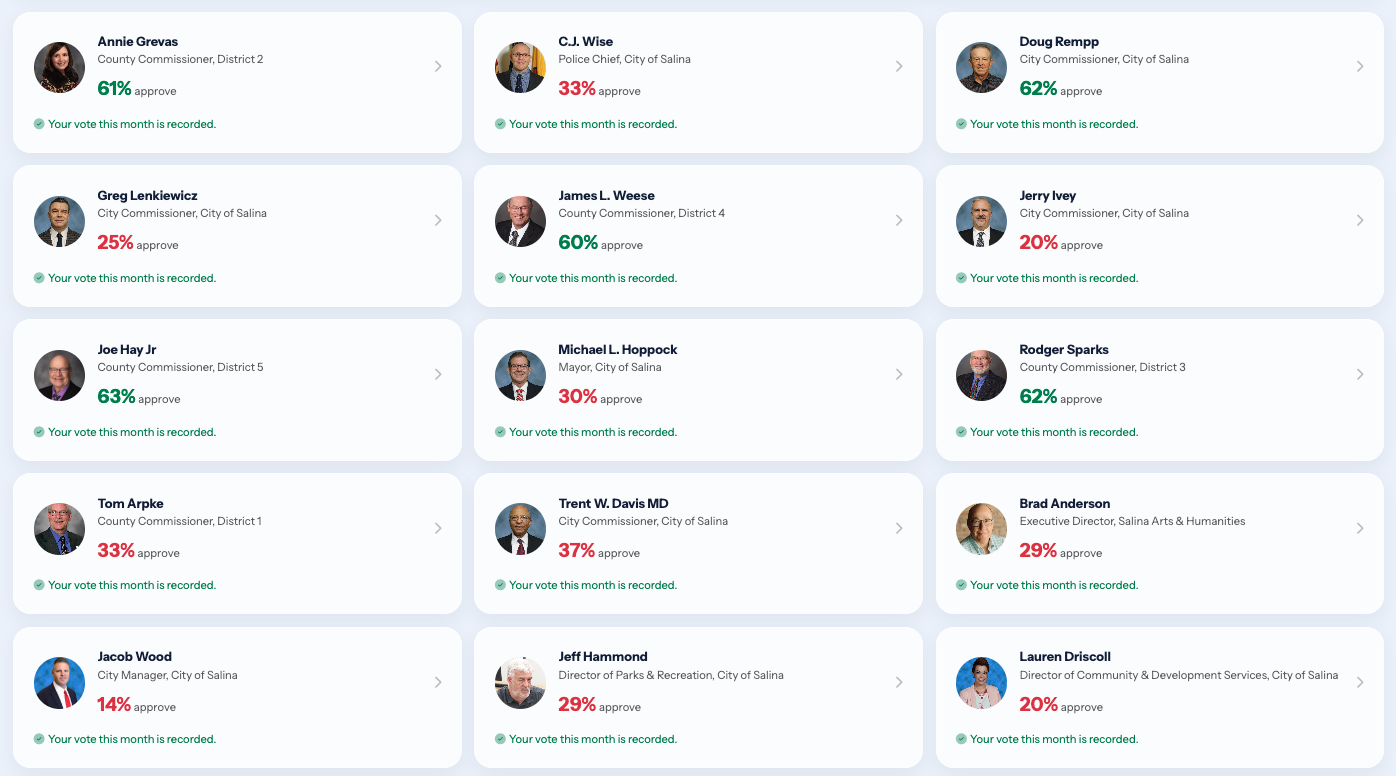 Suspected Bot Activity Detected & Mitigated in New Salina311 Approval Ratings