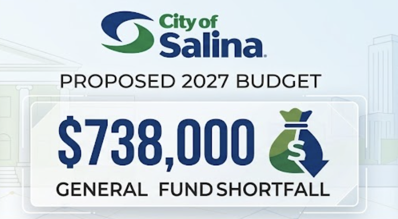 Salina’s Proposed 2027 Budget Carries $738,000 General Fund Shortfall as Tax Deadline Approaches