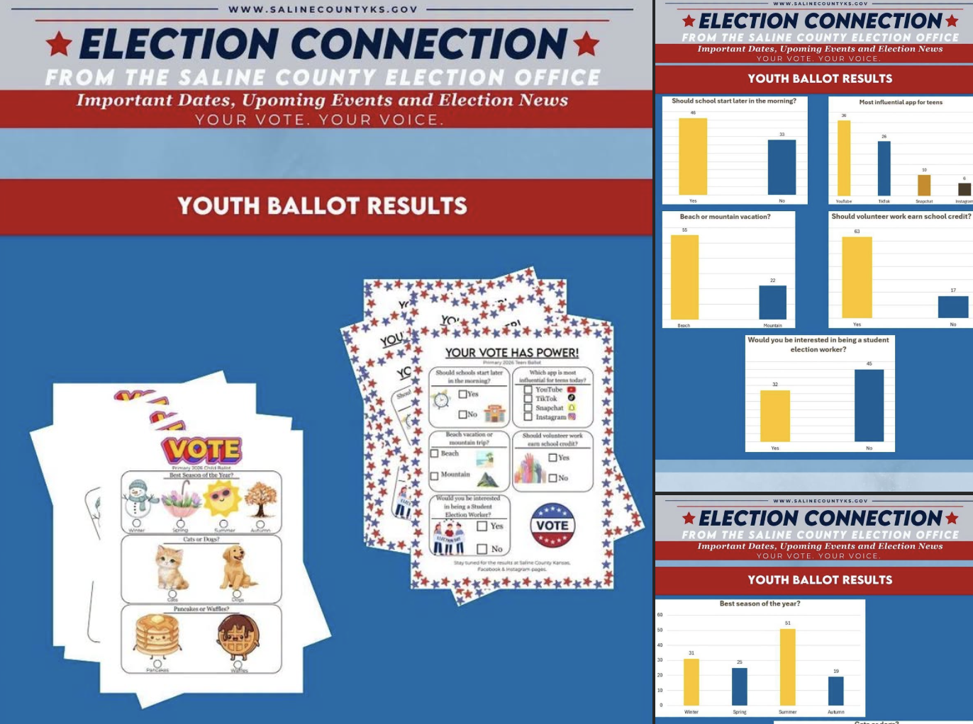 Saline County Youth Cast 110 Ballots in 2026 Primary Election Program