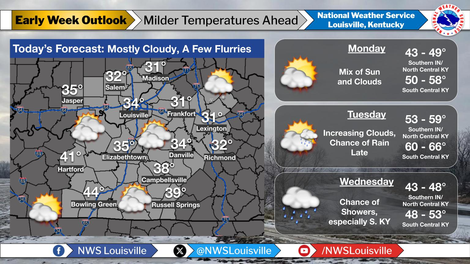 Bluegrass Sees Clouds and Flurries Before a Midweek Warmup - Oldham Voice