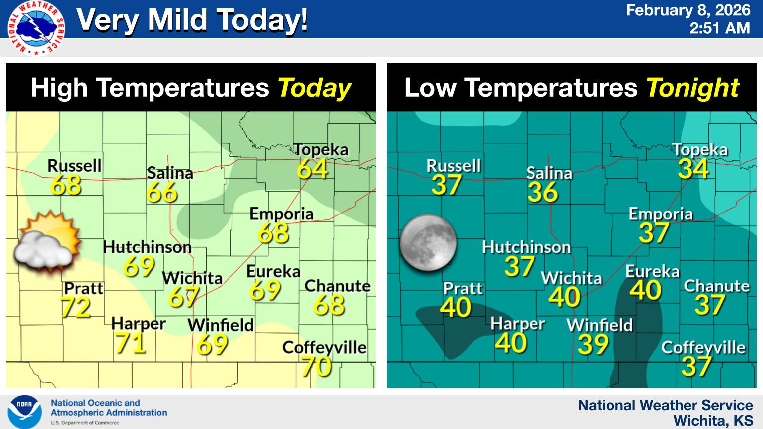 Central Kansas Highs Soar 20° Above Normal Today