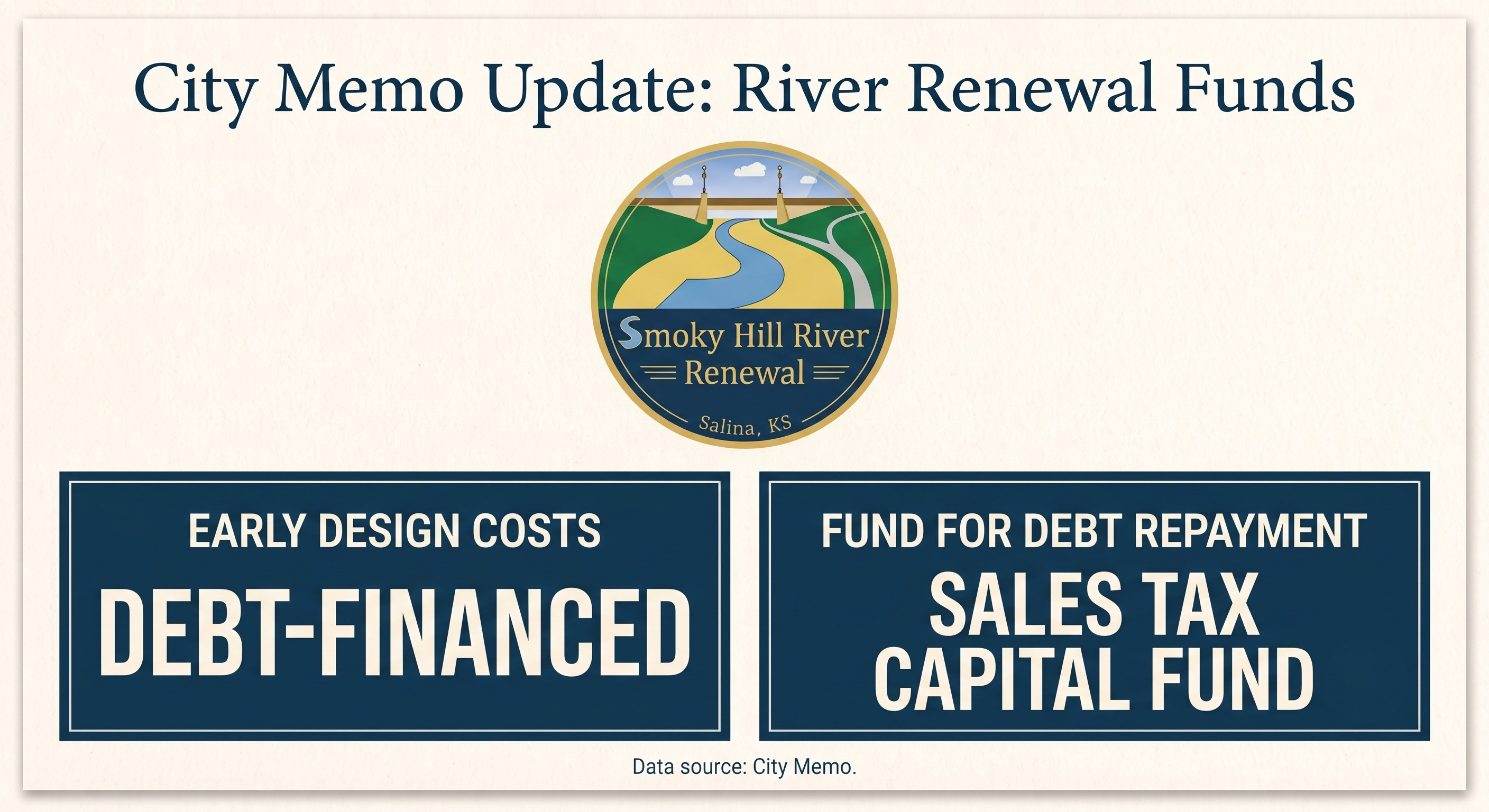 City Manager Says Early River Renewal Design Costs Were Debt-Financed, Paid Back Through Sales Tax Capital Fund