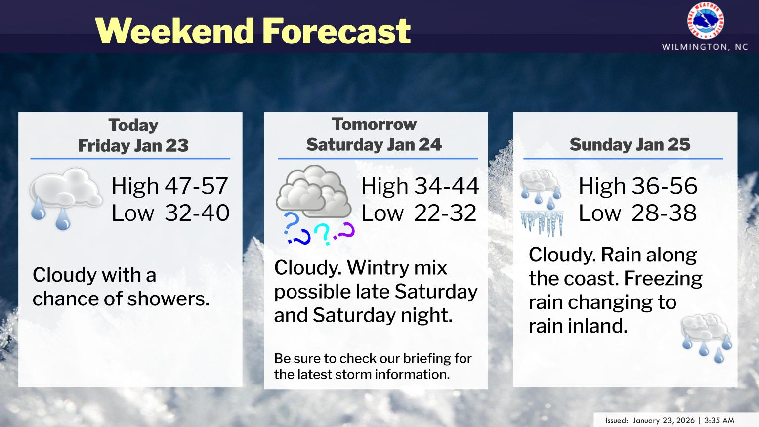 Wintry Mix Possible Saturday & Sunday - Wilmington Community Dashboard