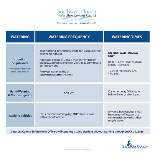 Phase 3 Water Restrictions Extended Through October 2026 in Sarasota County