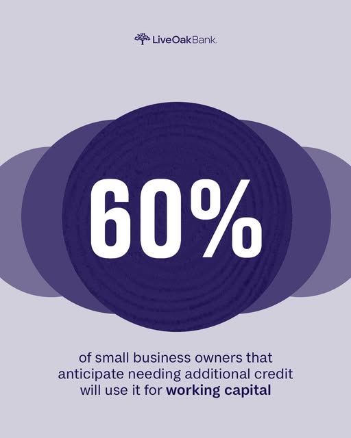 Survey: 60% of Small Businesses Seeking Credit Plan to Use It for Working Capital