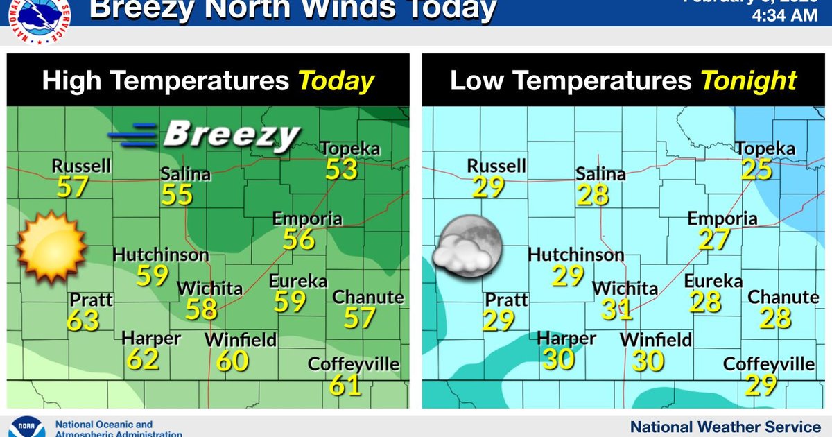 Cooler Friday Brings Breezy North Winds - Salina311