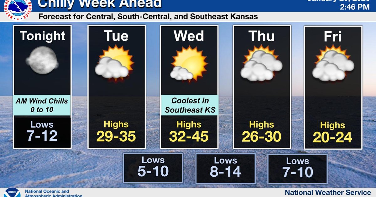 Below Normal Temperatures Continue This Week - Salina311