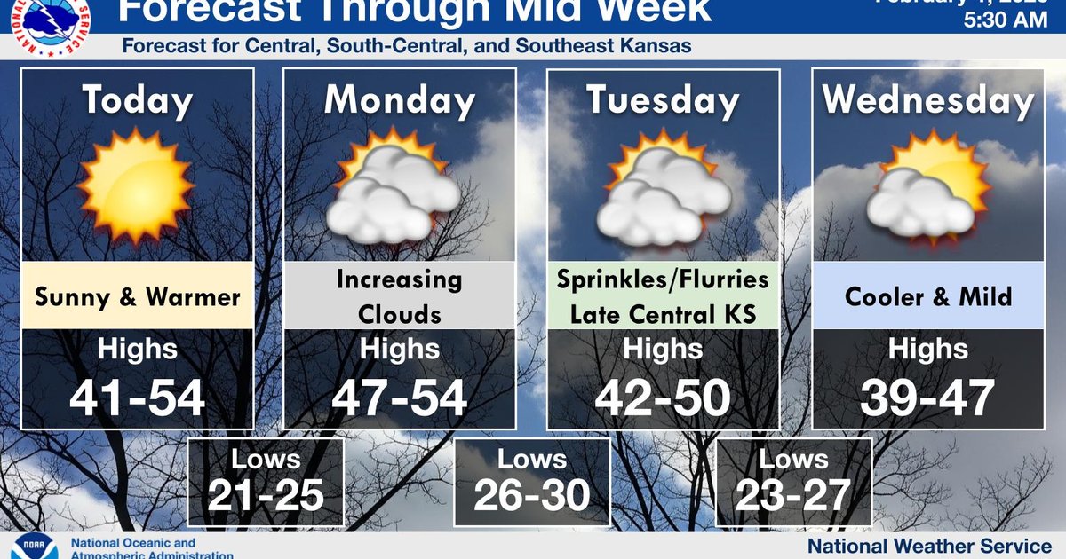 Mild and Pleasant Weather Expected Through the Week - Salina311