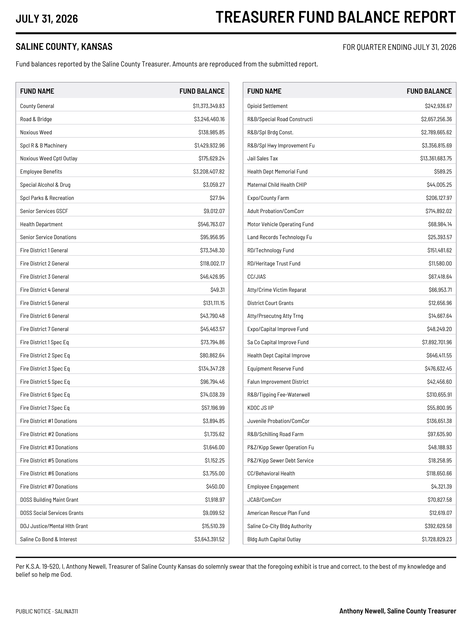 Public notice 930 Fund Balance Report published in the Salina311 Newspaper on August 9, 2026, page 1