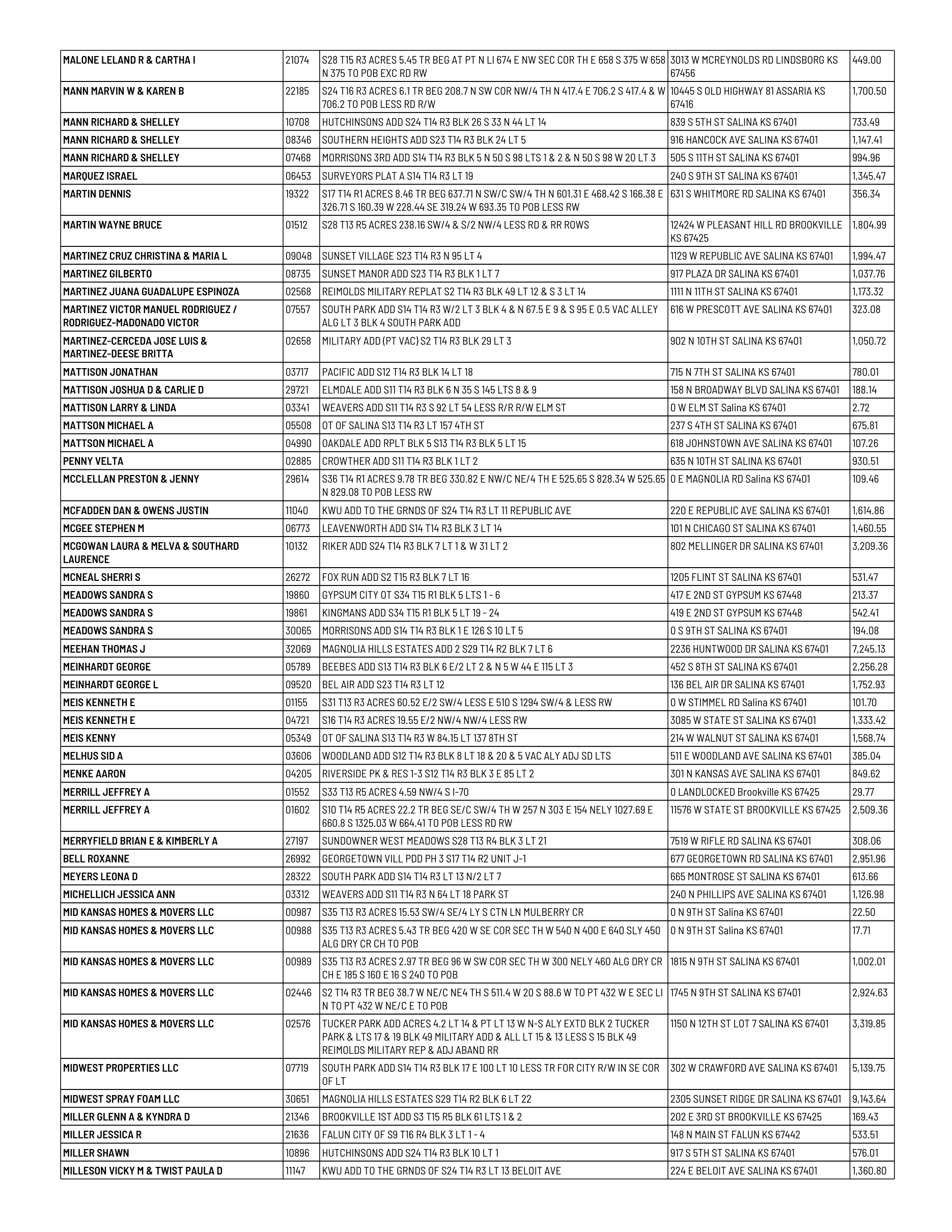 Public notice 928 Dlq RE 2025 Tax List published in Salina311 Newspaper August 16, 2026