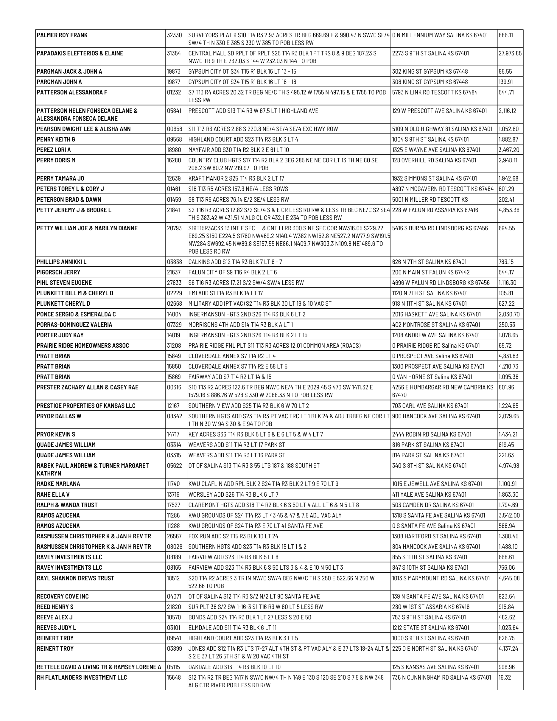Public notice 928 Dlq RE 2025 Tax List published in Salina311 Newspaper August 16, 2026