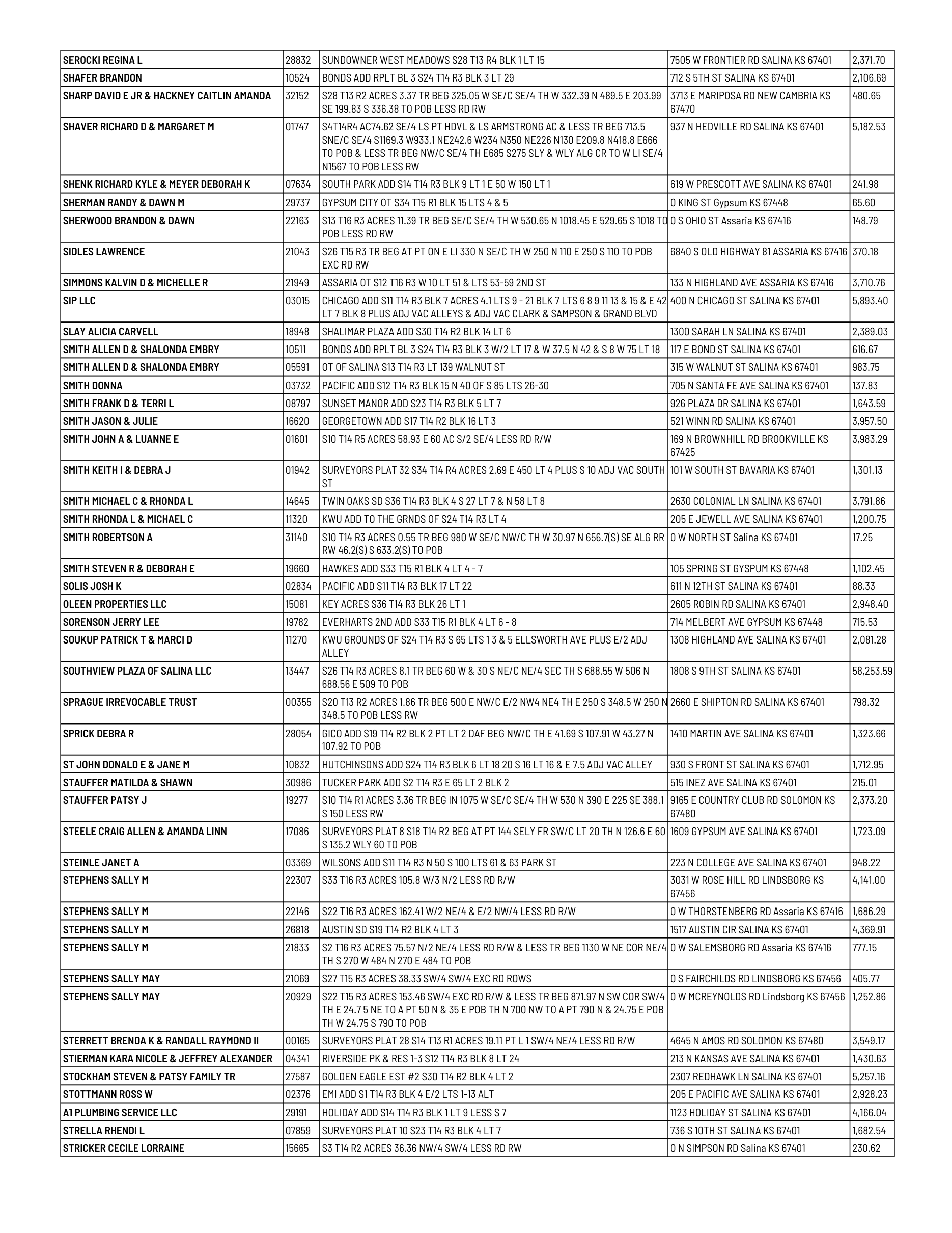 Public notice 928 Dlq RE 2025 Tax List published in Salina311 Newspaper August 16, 2026