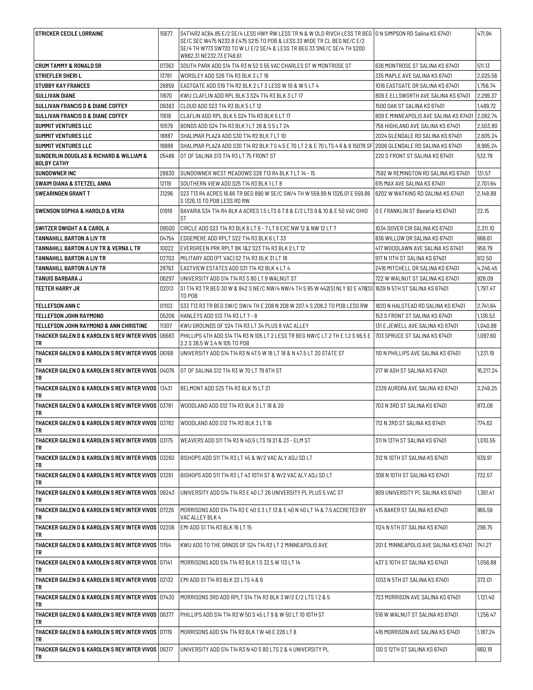 Public notice 928 Dlq RE 2025 Tax List published in Salina311 Newspaper August 16, 2026