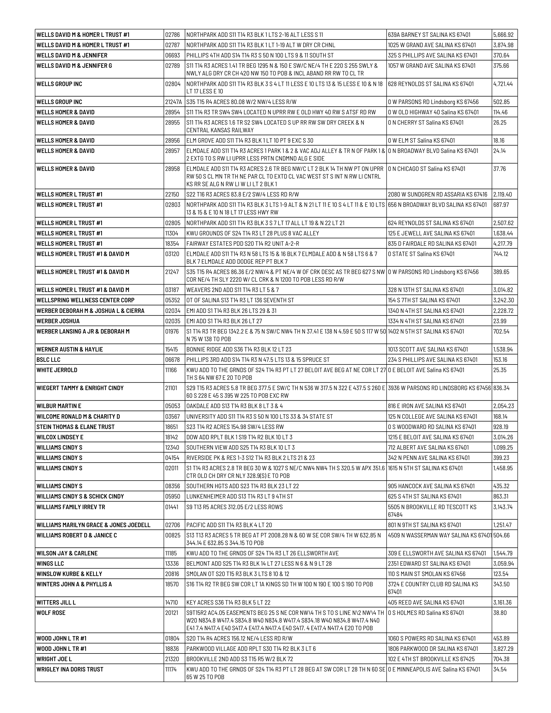 Public notice 928 Dlq RE 2025 Tax List published in Salina311 Newspaper August 16, 2026