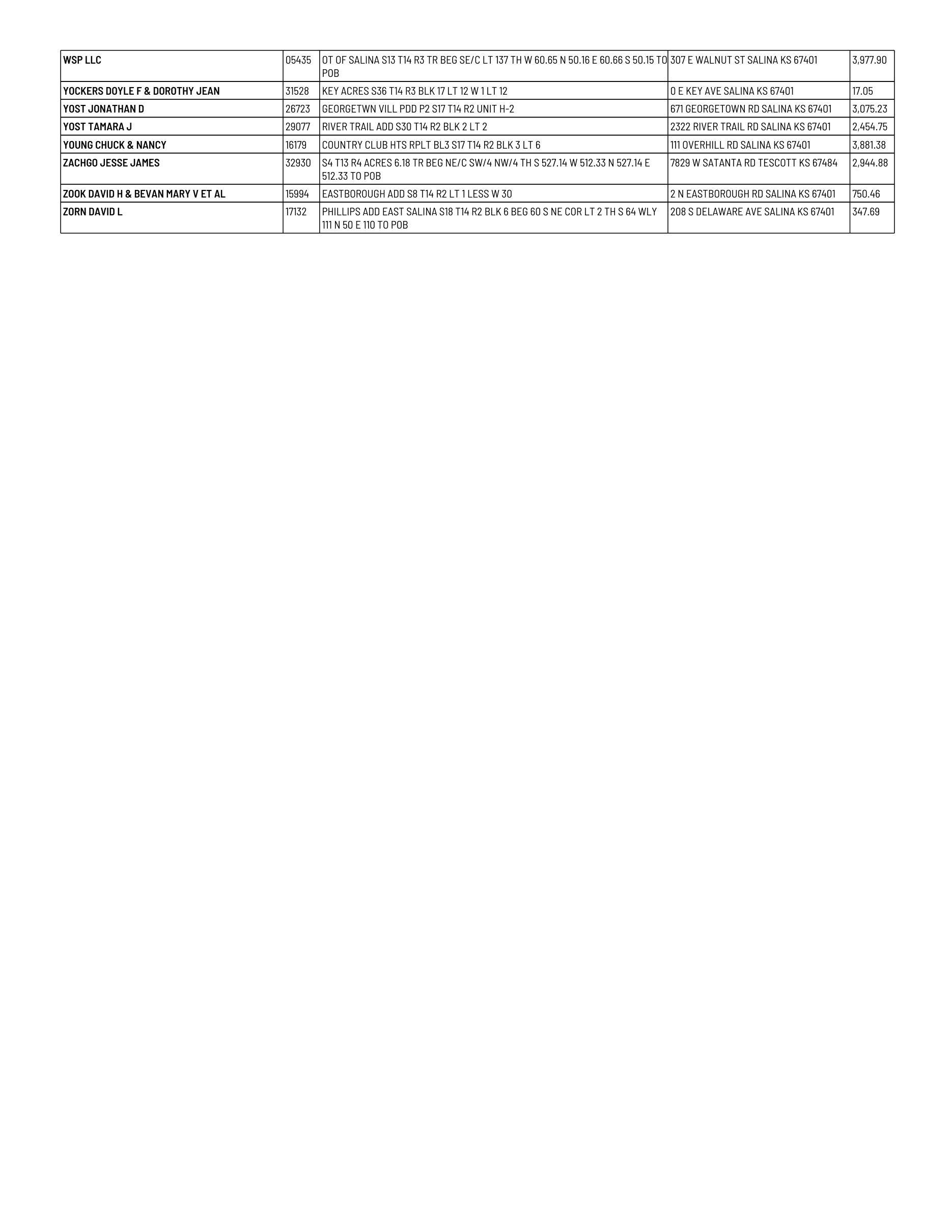 Public notice 928 Dlq RE 2025 Tax List published in Salina311 Newspaper August 16, 2026