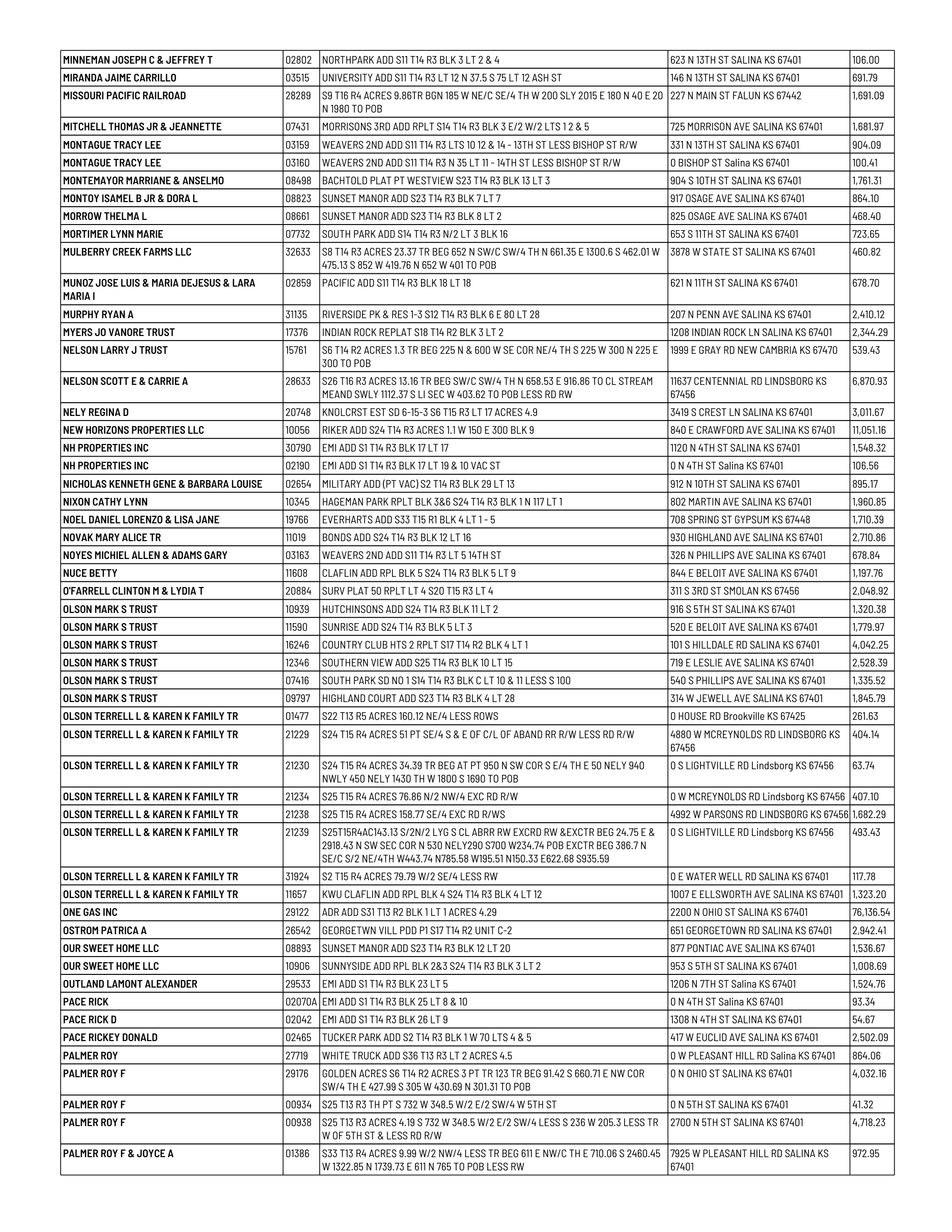 Public notice 928 Dlq RE 2025 Tax List published in the Salina311 Newspaper on August 23, 2026