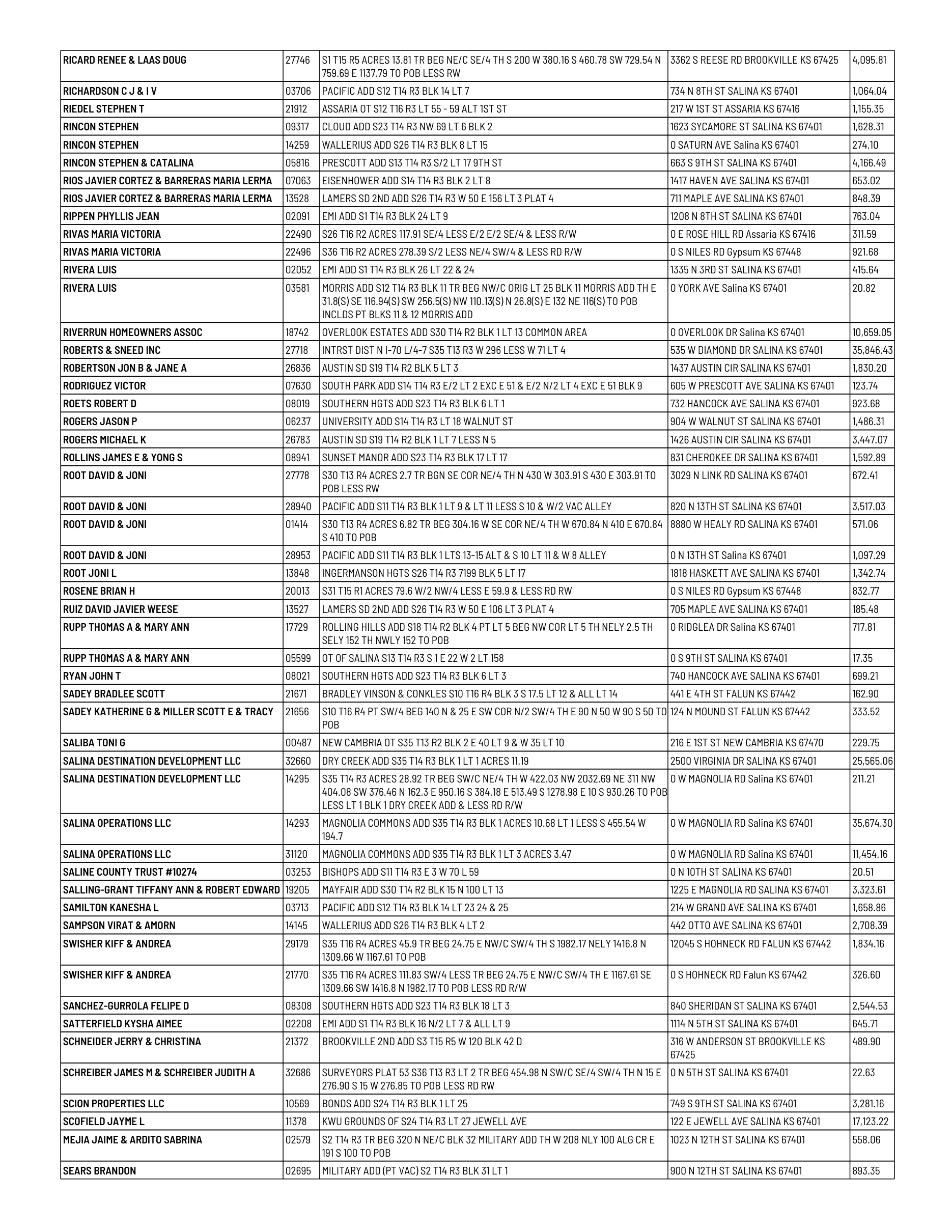 Public notice 928 Dlq RE 2025 Tax List published in the Salina311 Newspaper on August 23, 2026