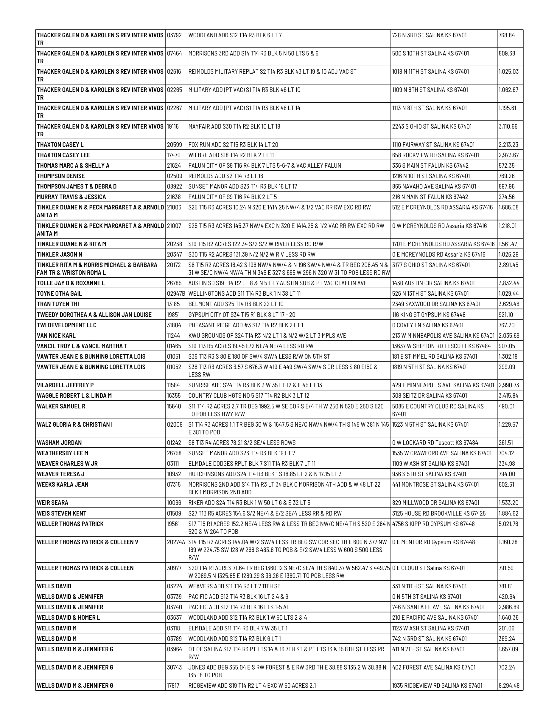 Public notice 928 Dlq RE 2025 Tax List published in the Salina311 Newspaper on August 23, 2026