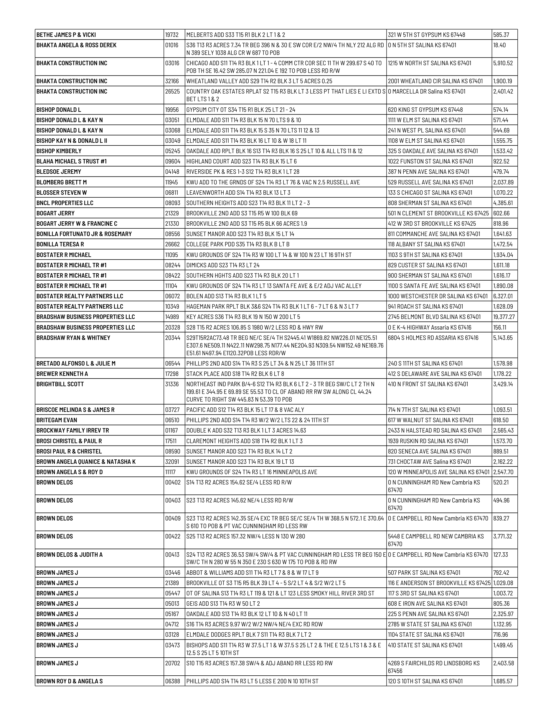 Public notice 928 Dlq RE 2025 Tax List published in the Salina311 Newspaper on August 23, 2026