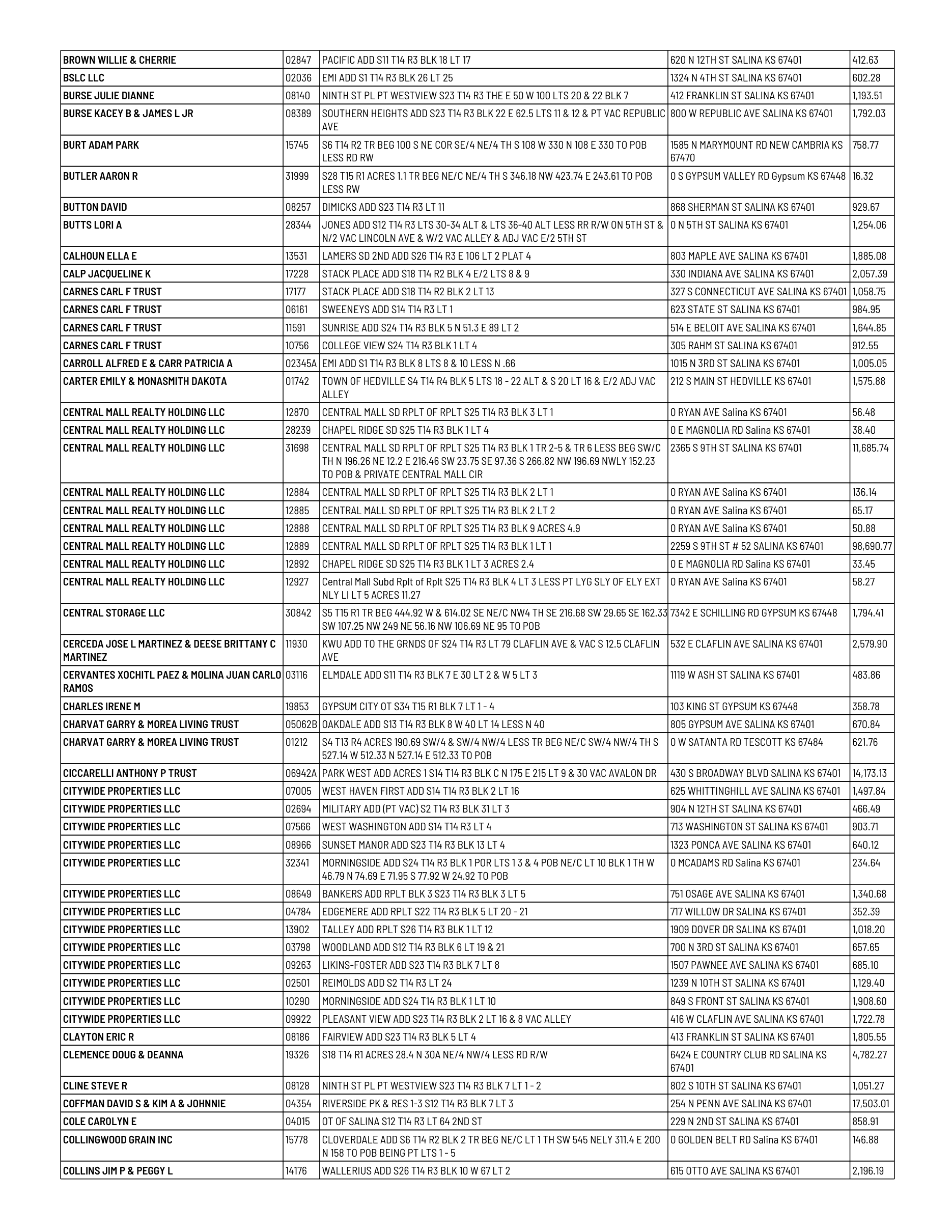 Public notice 928 Dlq RE 2025 Tax List published in the Salina311 Newspaper on August 23, 2026