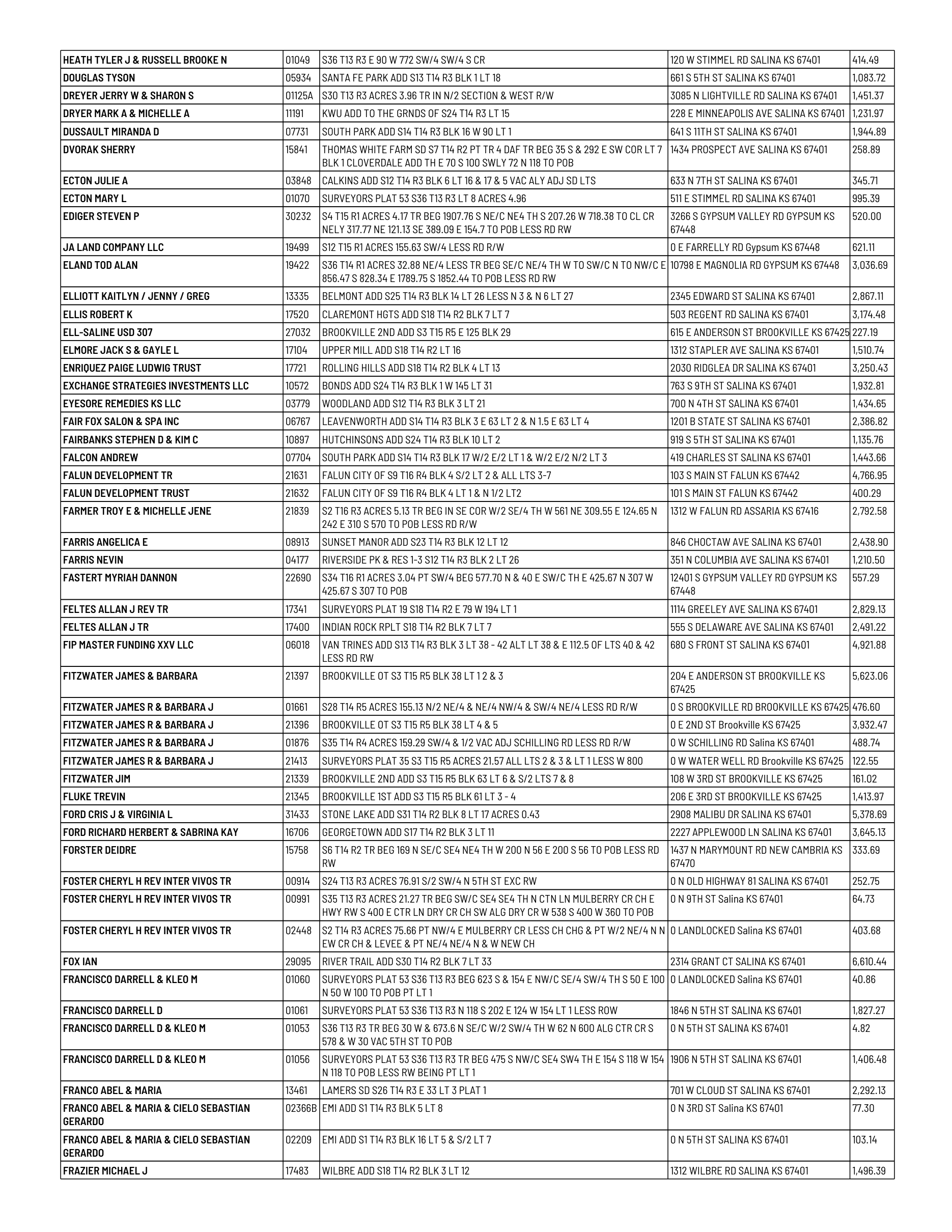 Public notice 928 Dlq RE 2025 Tax List published in the Salina311 Newspaper on August 23, 2026