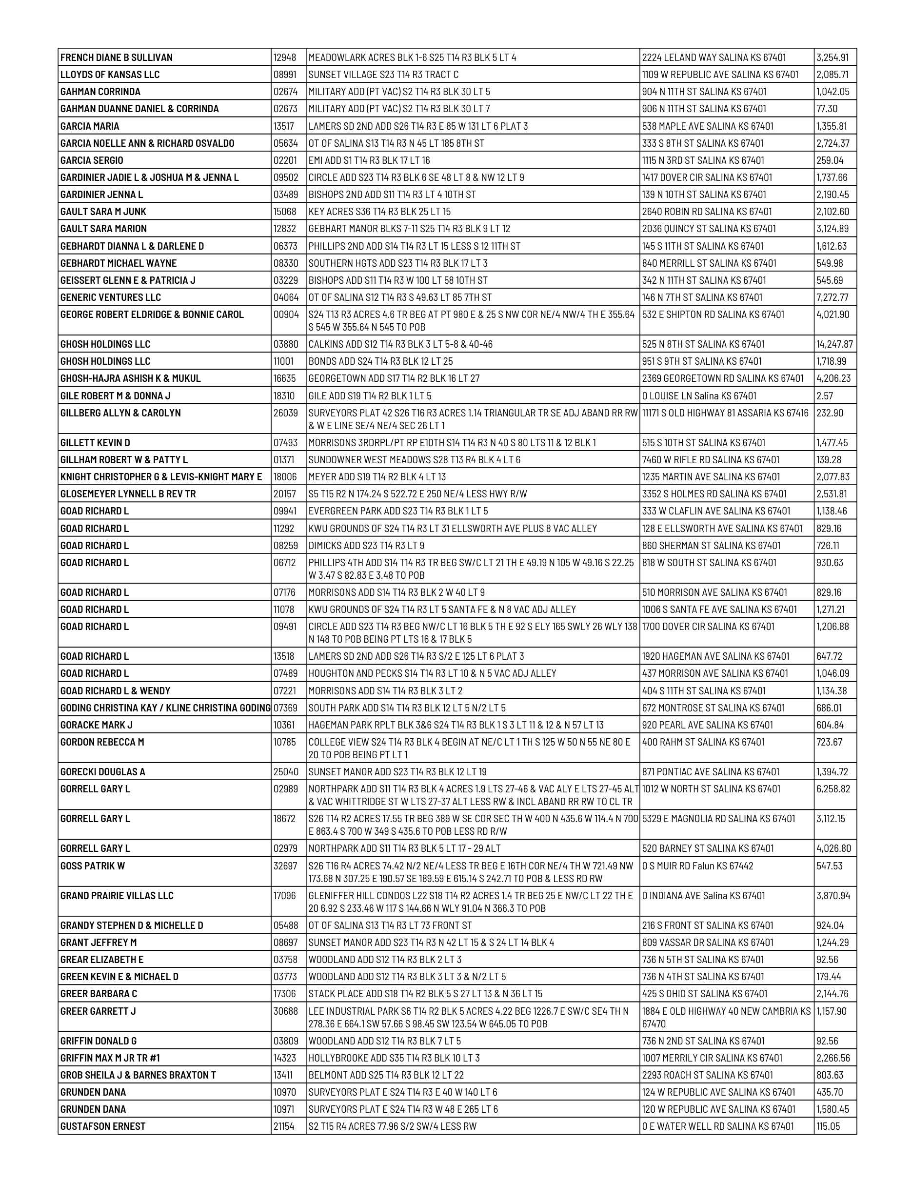 Public notice 928 Dlq RE 2025 Tax List published in the Salina311 Newspaper on August 23, 2026