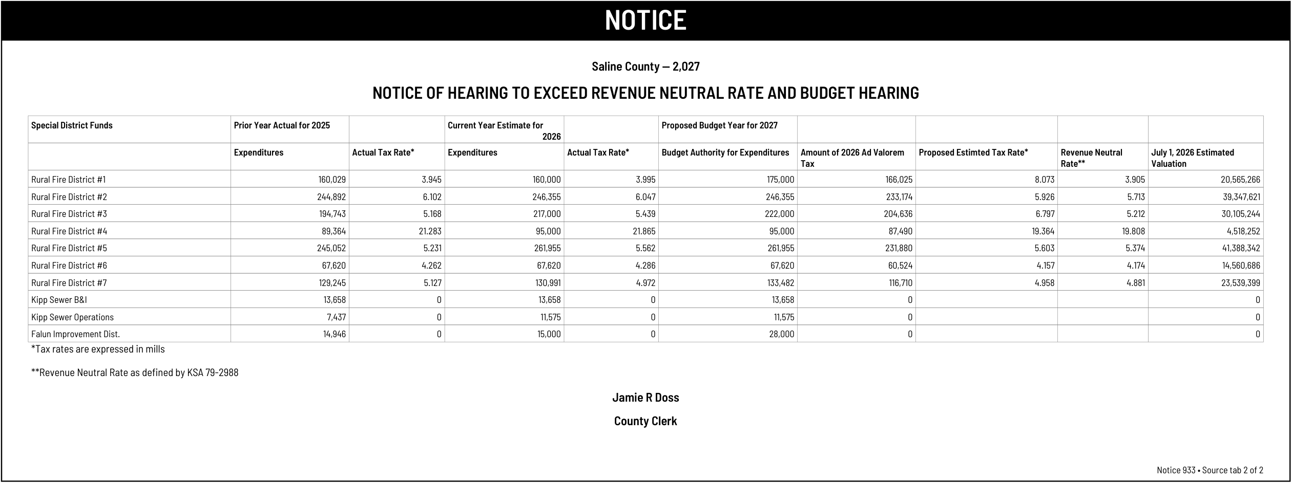Public notice 933 2027 Budget Notice published in the Salina311 Newspaper on August 19, 2026