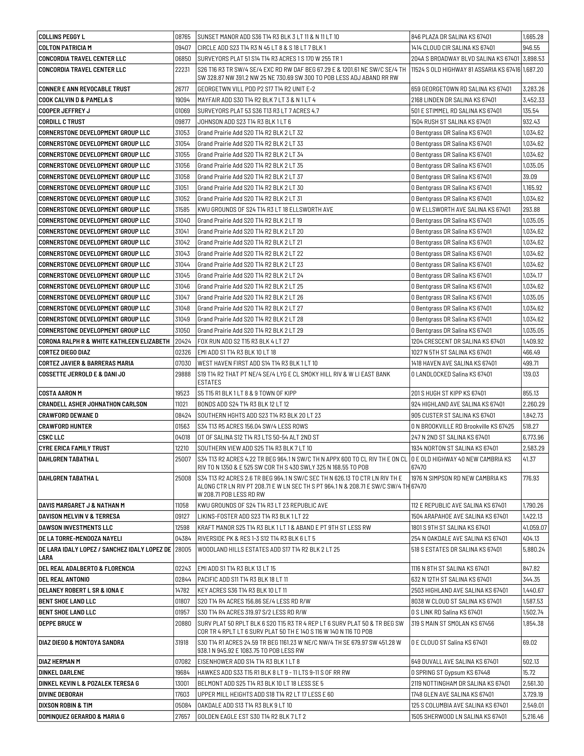 Public notice 928 Dlq RE 2025 Tax List published in the Salina311 Newspaper on August 30, 2026