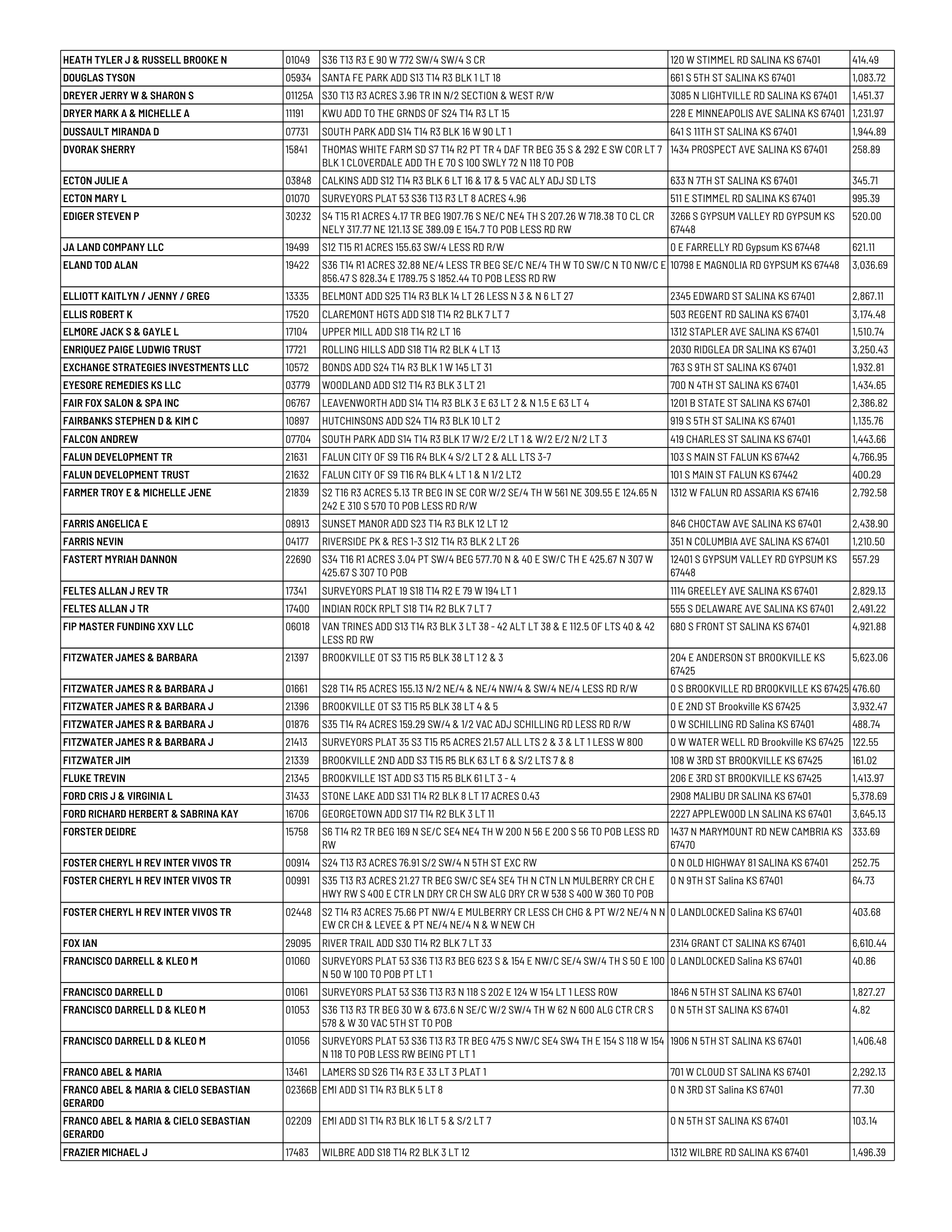 Public notice 928 Dlq RE 2025 Tax List published in the Salina311 Newspaper on August 30, 2026