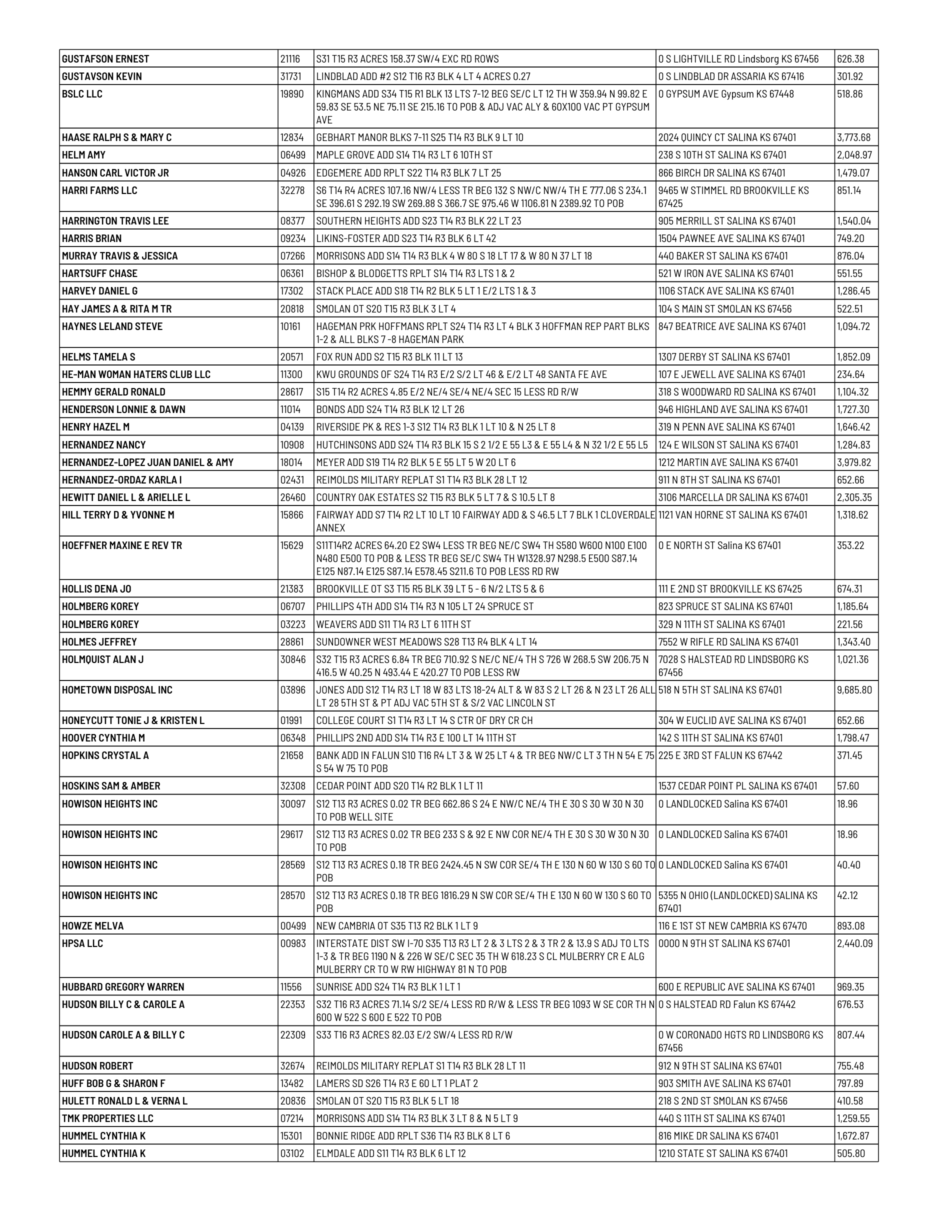 Public notice 928 Dlq RE 2025 Tax List published in the Salina311 Newspaper on August 30, 2026