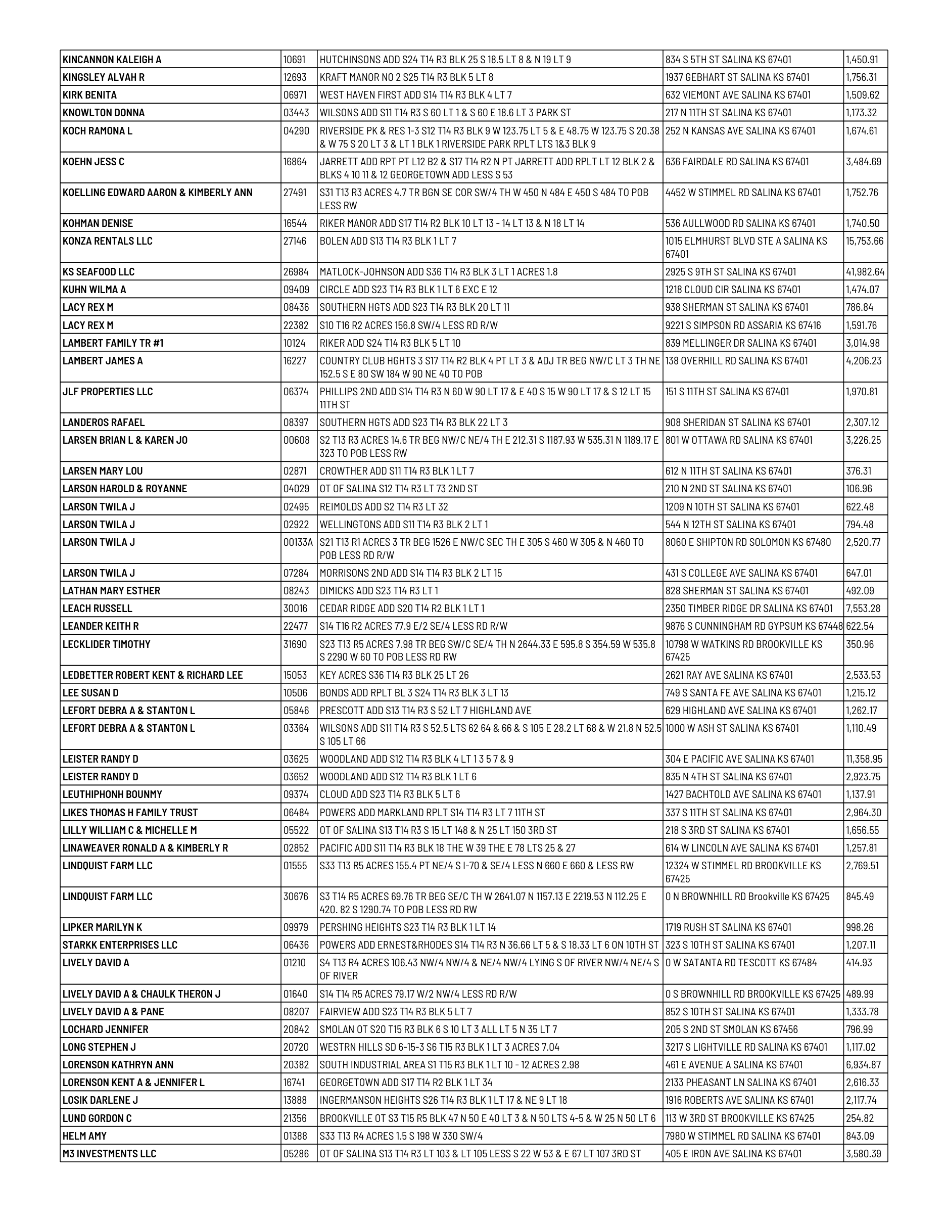 Public notice 928 Dlq RE 2025 Tax List published in the Salina311 Newspaper on August 30, 2026
