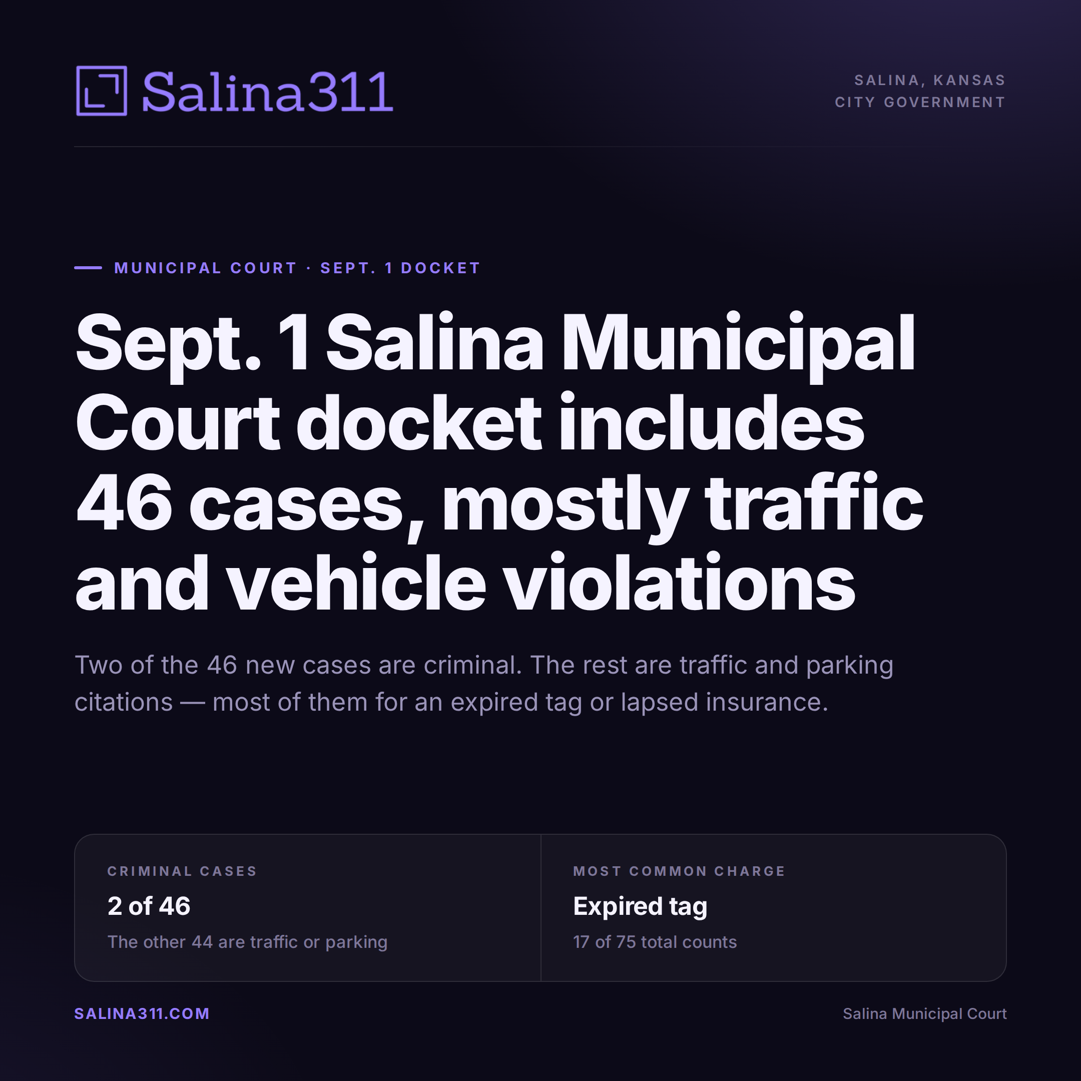 Sept. 1 Salina Municipal Court Docket Includes 46 Cases, Mostly Traffic and Vehicle Violations