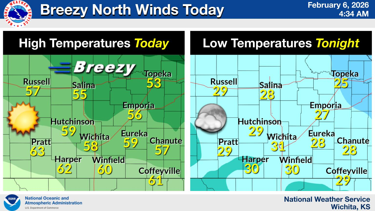 Cooler Friday Brings Breezy North Winds