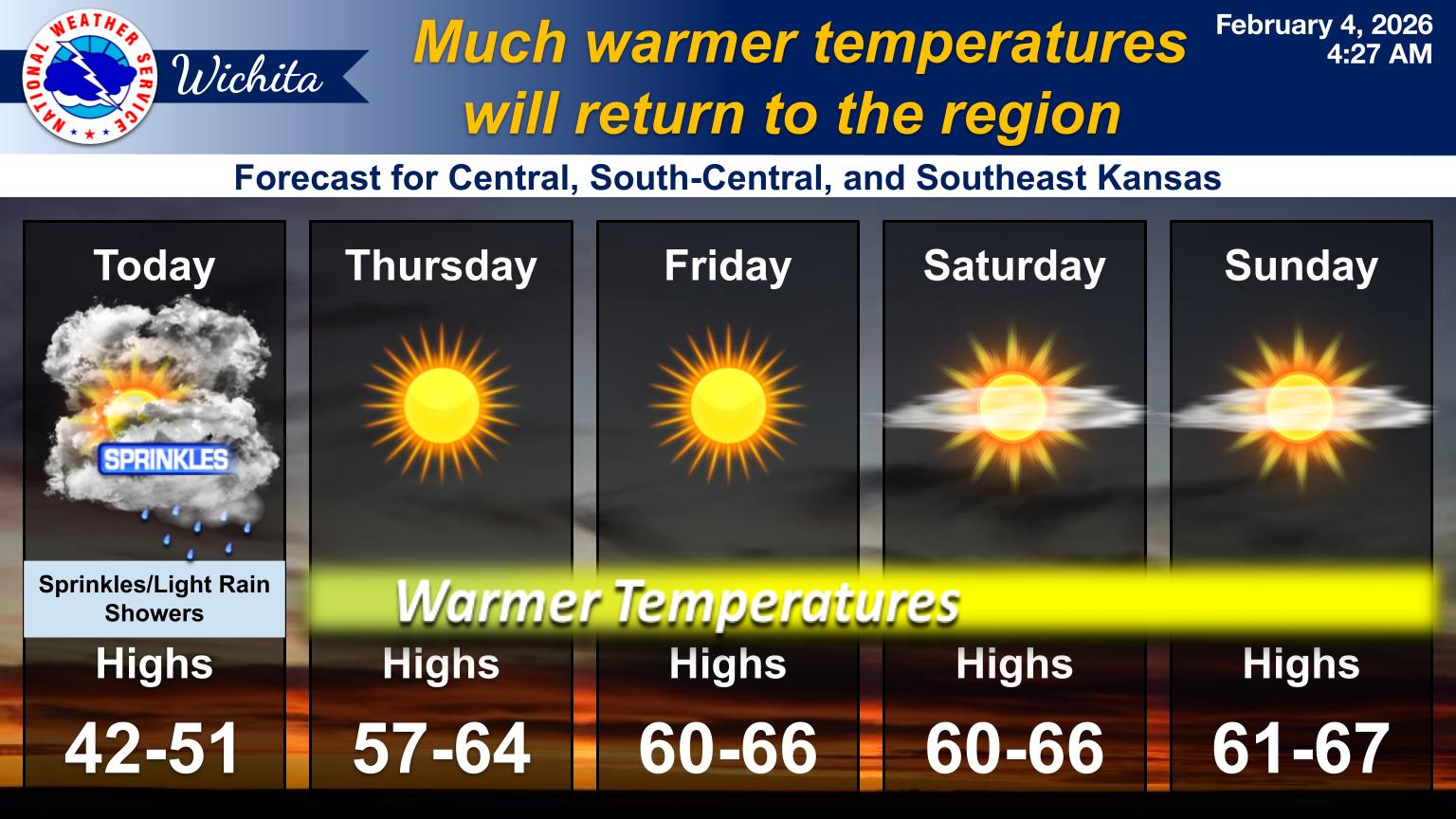Light Rain Showers Possible, Warmer Temperatures Ahead