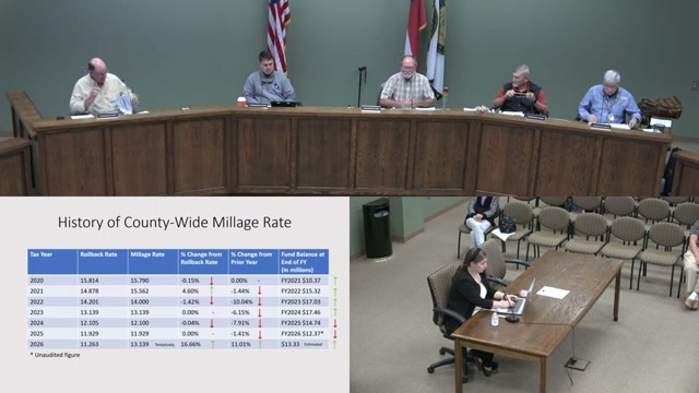 Residents Urge Gradual Millage Hike and Help for Fixed-Income Homeowners