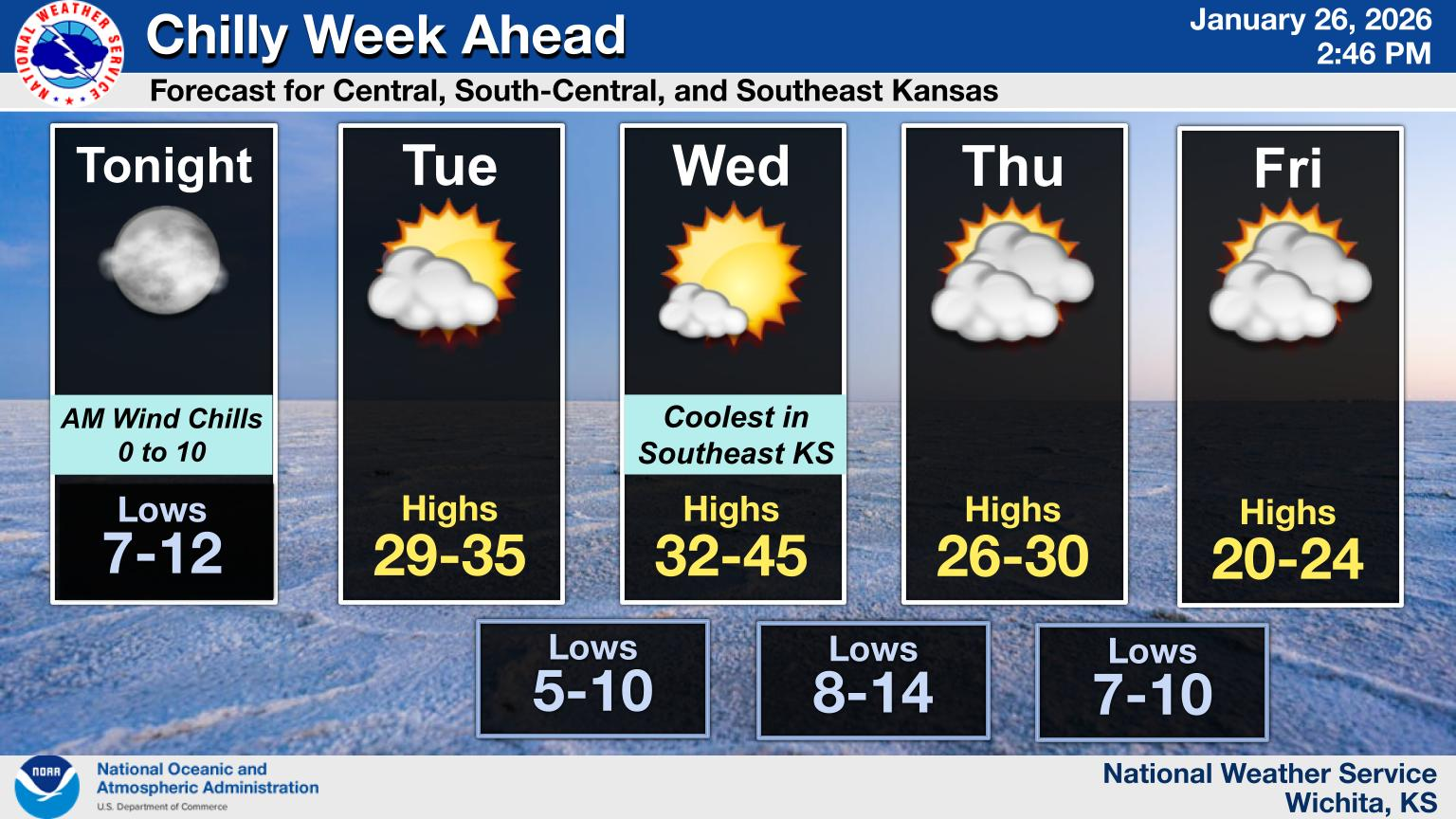 Below Normal Temperatures Continue This Week