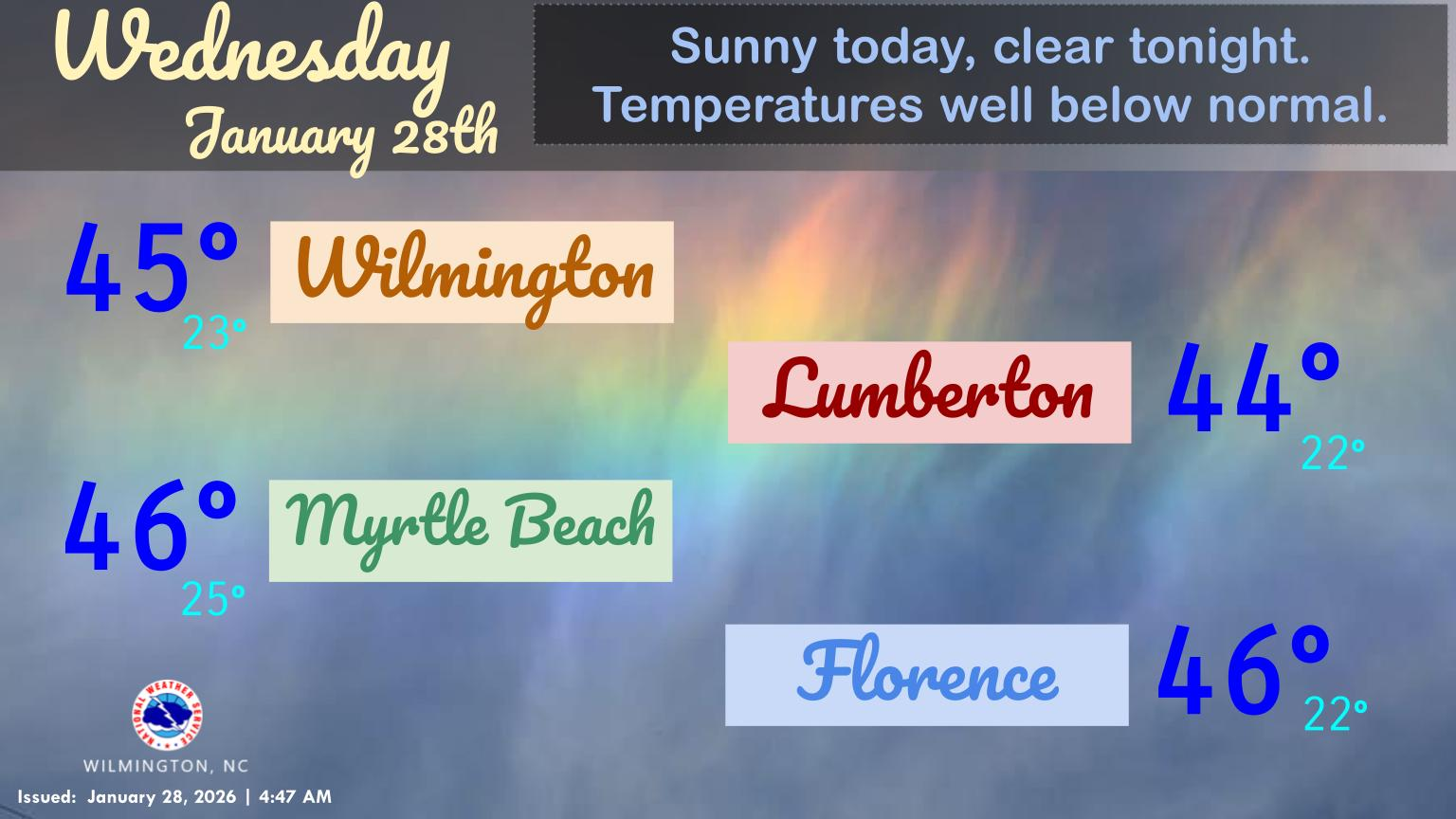 Temperatures Still Below Normal - Wilmington Community Dashboard