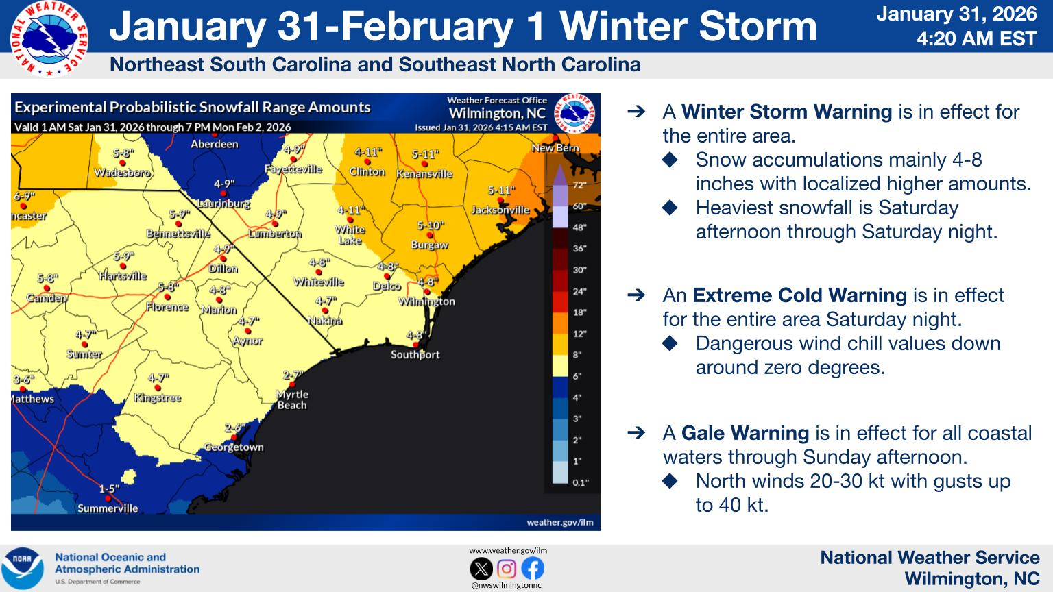 Wilmington Weather Update - February 1, 2026
