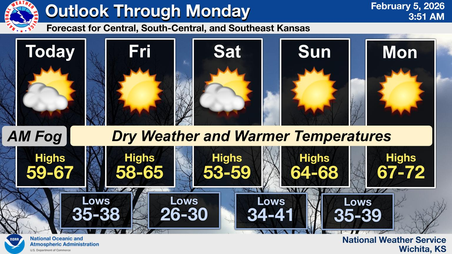 Dry Conditions, Above Average Temps Through Monday