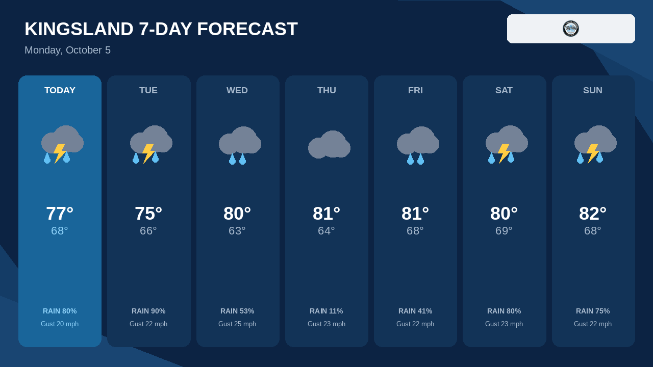 Flood Watch for Kingsland Area
