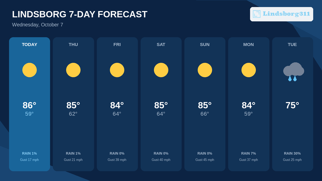 Tuesday Brings Lindsborg's Best Rain Chance