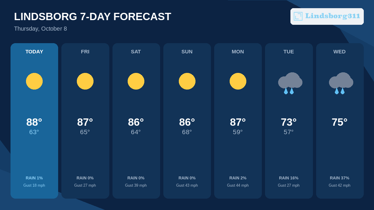 Wednesday Brings Lindsborg's Best Rain Chance