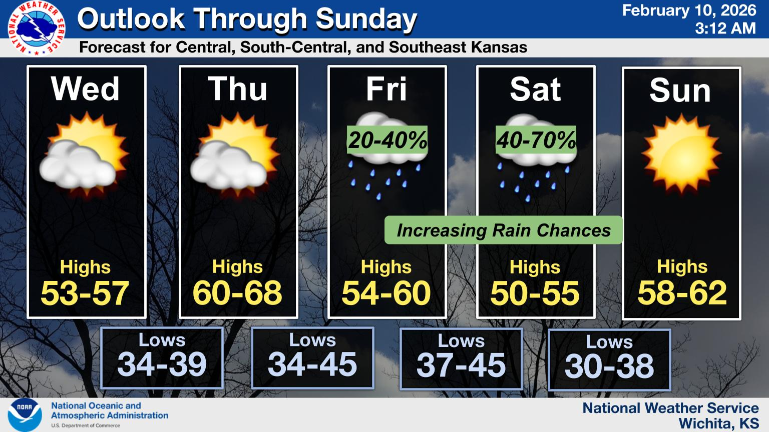 Cooler and Windy After Record Warmth